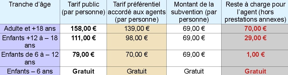 tableau des prix du we